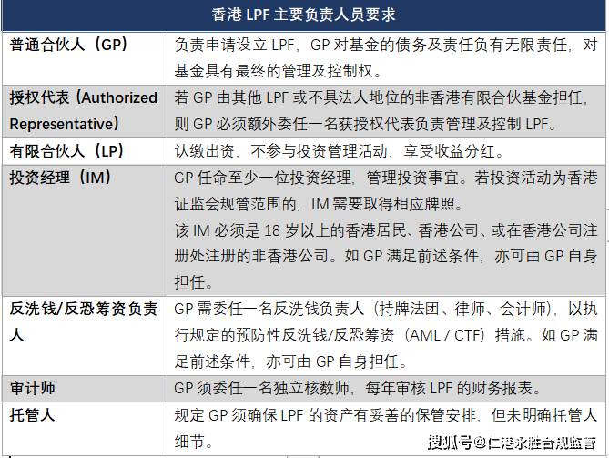 lpf是什么意思  第1张