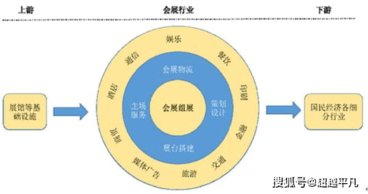 IM电竞官方网站展会展览行业成长远景(图4)