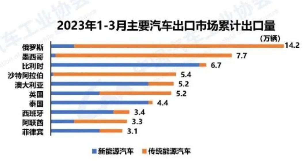 规模、增速双双领先(图5)