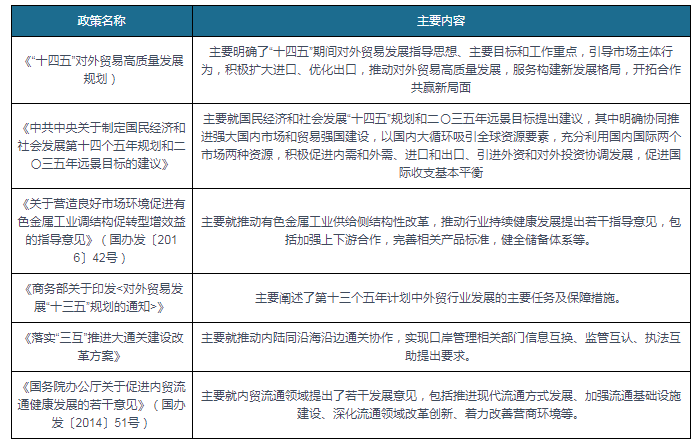 kb体育我国金属及矿产品贸易行业政策：促进产业健康有序发展(图2)