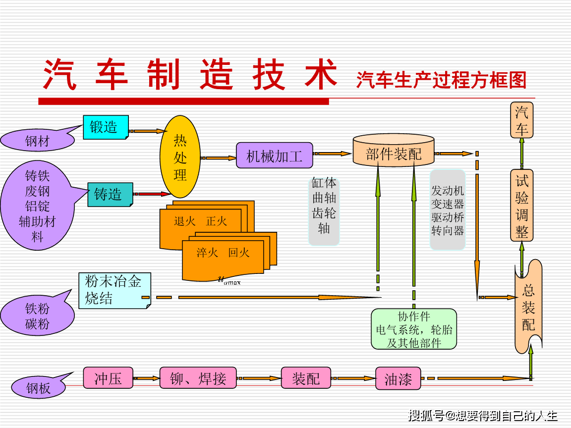 乐鱼体育官网app：乐鱼体育官方网站：汽