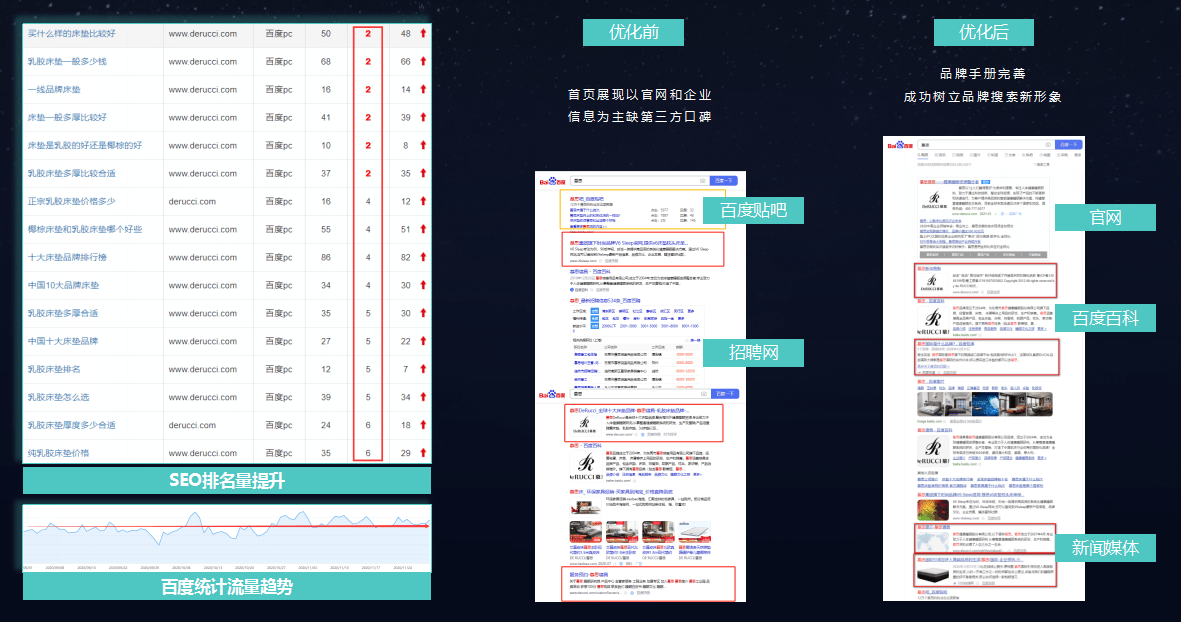 华体会体育官方新搜罗营销计谋——价格组织 赋能增进(图3)