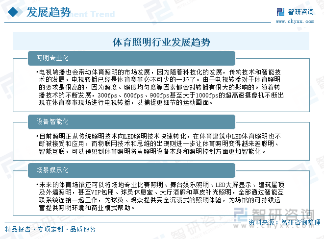 芒果体育干货分享！2023年中国体育照明行业市场发展概况及未来投资前景预测分析(图15)