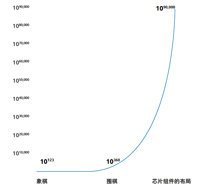 产业洞察 芯片“智”造：人工智能与半导体(图3)