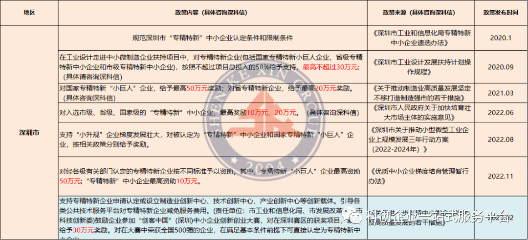 米乐 M6米乐2023年国家级专精特新“小巨人”企业认定3月15日至4月10日(图2)