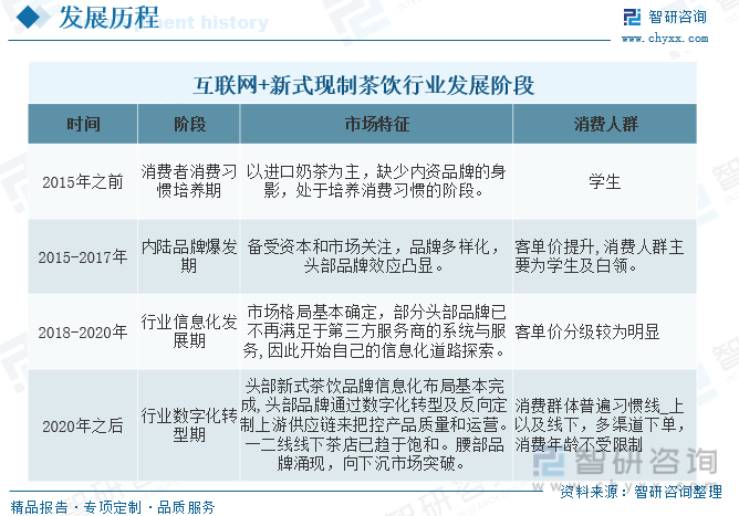 2023新式现制茶饮发展分析：行业迎来新一波资源整合节点泛亚电竞 泛亚电竞下载 app逐步迈入智能化时代(图11)