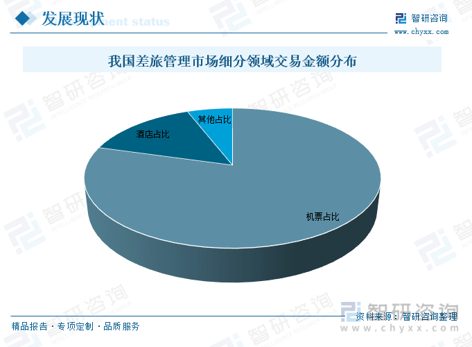 米乐M6官网 米乐M6 网址广州餐饮费发票重磅发布！2023年中国差旅住宿费发票行业市场分析报告(图1)