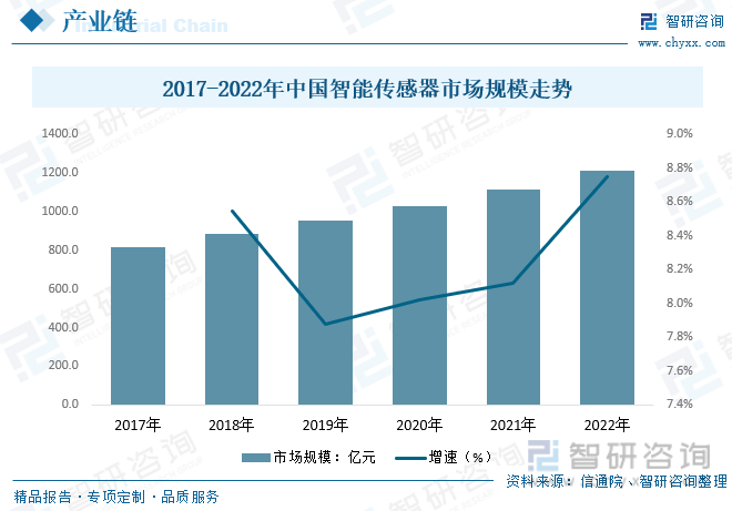 IM电竞【行业趋势】2023年中国仪器仪表行业发展政策、产业链全景及未来前景分析(图5)