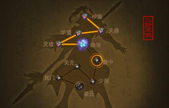 热血合击H5经脉系统是怎么一回事？
