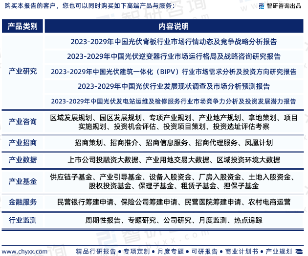 九游会 APP J9九游会入口分布式光伏行业现状！2023年中国分布式光伏行业市场研究报告（智研咨询）(图7)