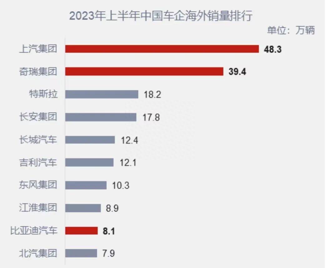 上汽定制版“海上印钞机”下水将常驻欧洲航线AG真人 AG(图3)