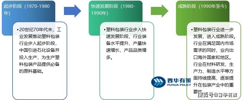 泛亚电竞 泛亚电竞下载 app未来塑料包装产品将更加多样化、智能化