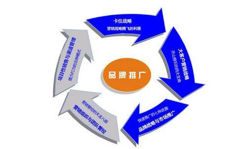 品牌营销活动怎么策划容易成功(图2)