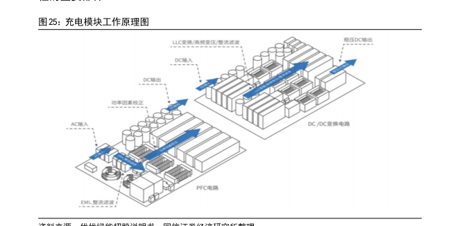 202米乐M6 米乐3年充电桩市场需求及未来趋势研究报告（附下载）(图20)