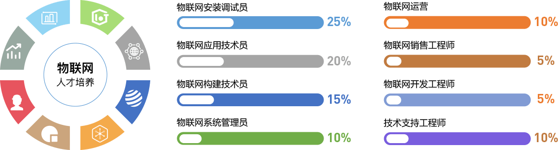 开云网址·(中国)官方网站公共实训中心物联网技术应用实训室建设方案(图1)