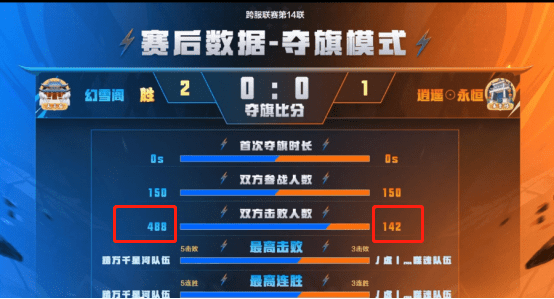 梦幻西游：不畏失败，狠抓细节，梦幻西游【幻雪阁】的胜利密码。