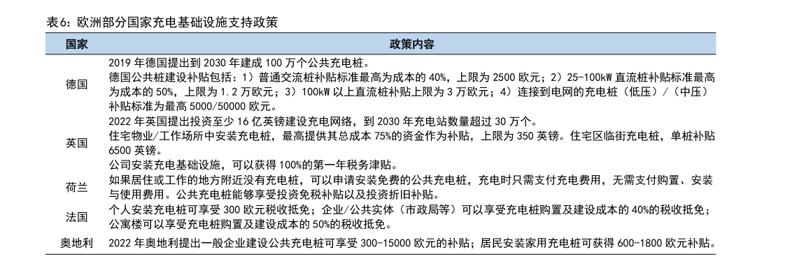 202米乐M6 米乐3年充电桩市场需求及未来趋势研究报告（附下载）(图8)