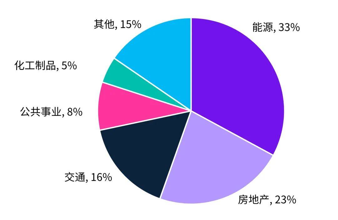 毕马威中国重磅发布《转型中的中东经济》：中国企业“出海”中东前景广阔AG九游会J9 九游会AG(图8)