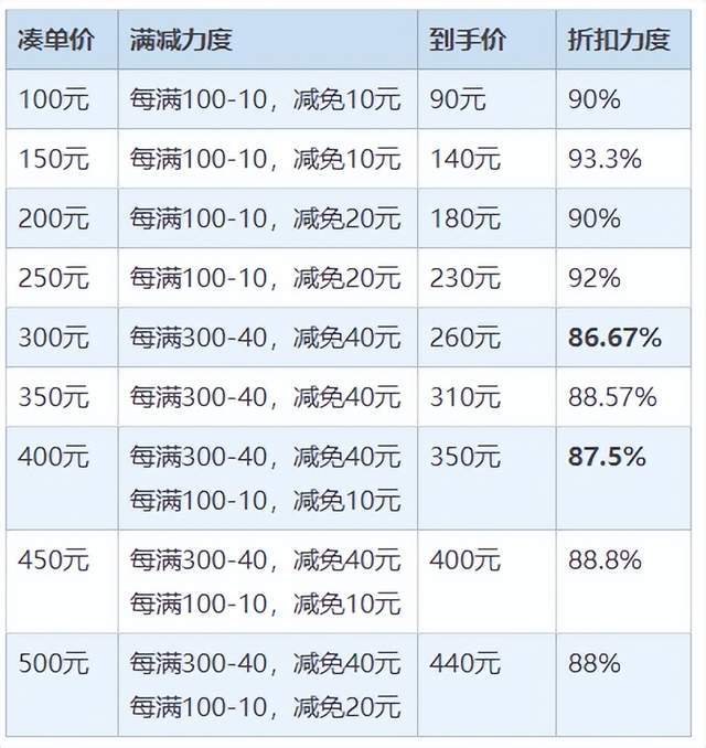 2023年淘宝天猫99划算节什么时候？怎么买最划算？