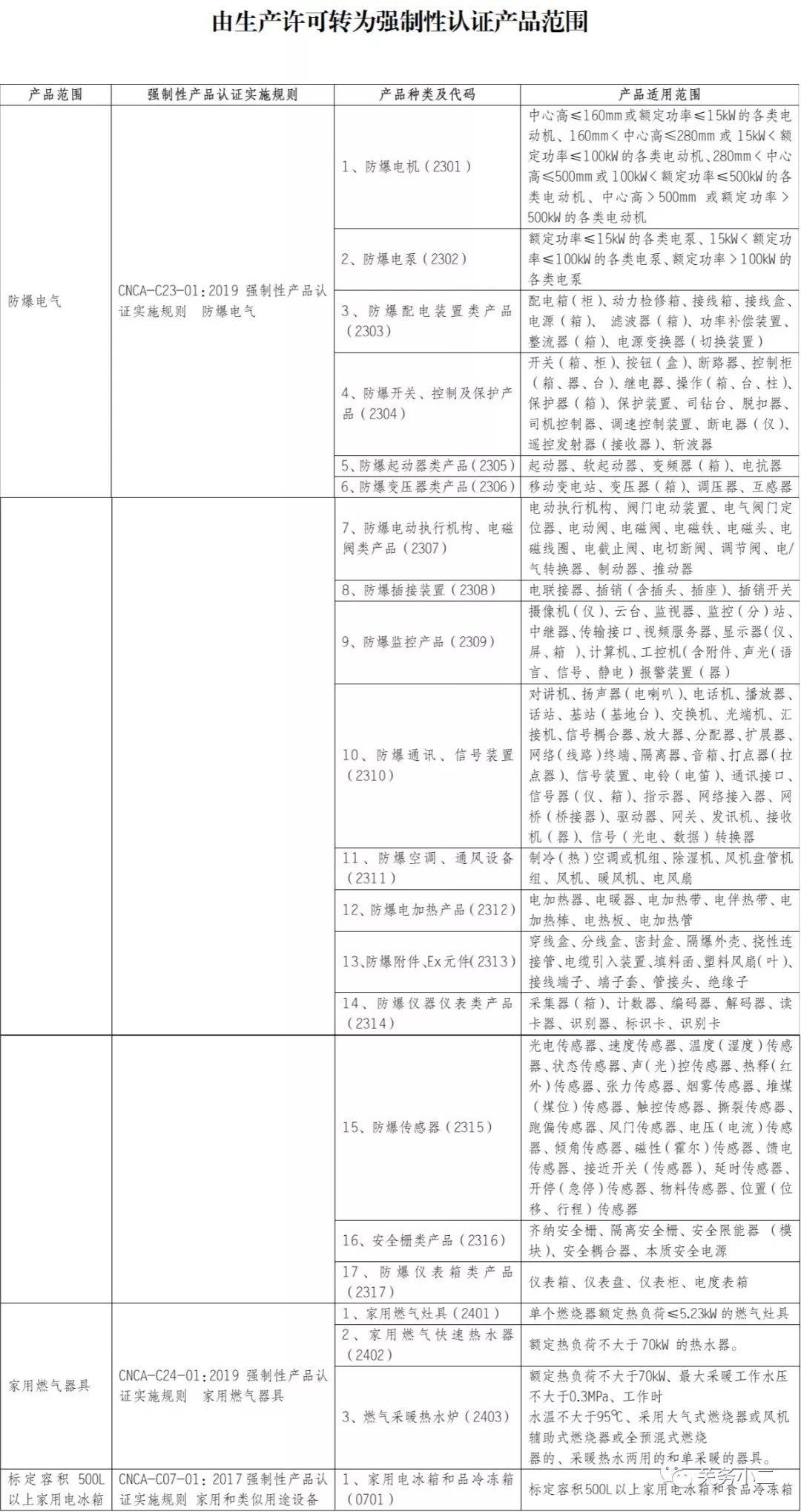 什么叫售卖范围