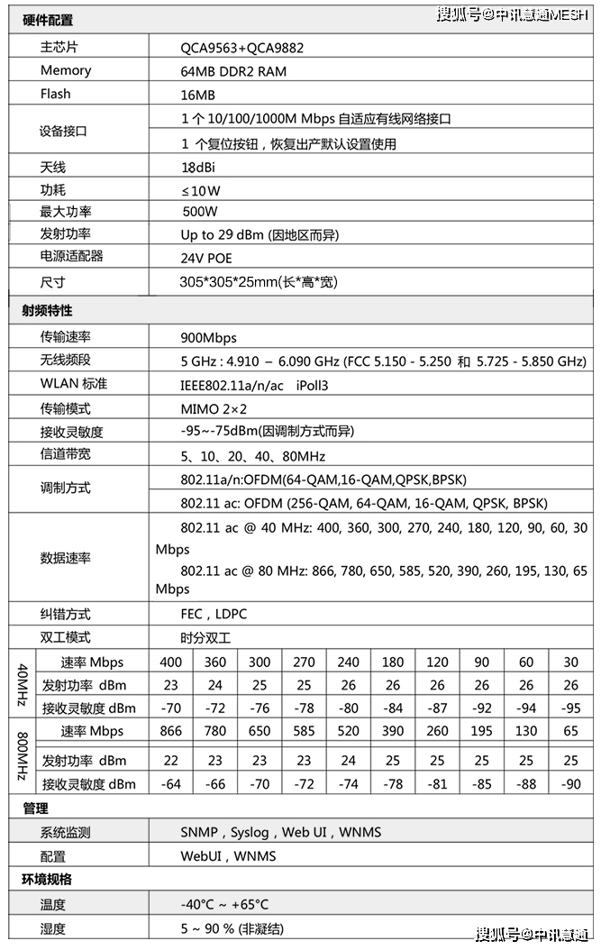 50-100公里远距离高带宽无线传输网桥设备-中讯慧通