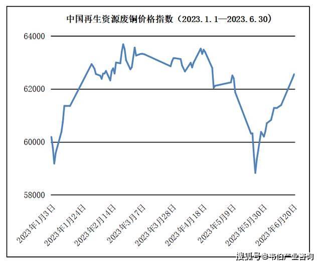 一、废钢开云体育 Kaiyun.com 官网入口(图2)