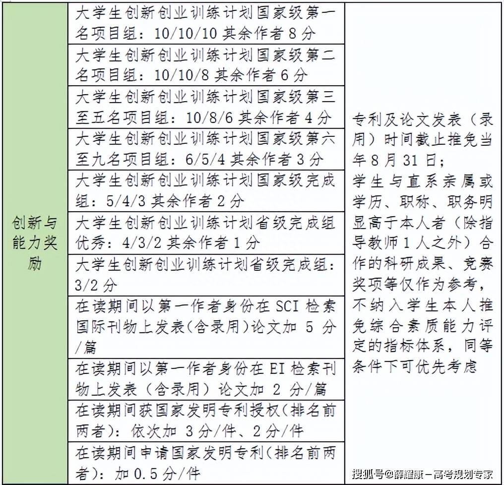 西北农林科技大学的录取分数线_2024年西北农林科技大学录取分数线及要求_西北农林科技大学大学分数