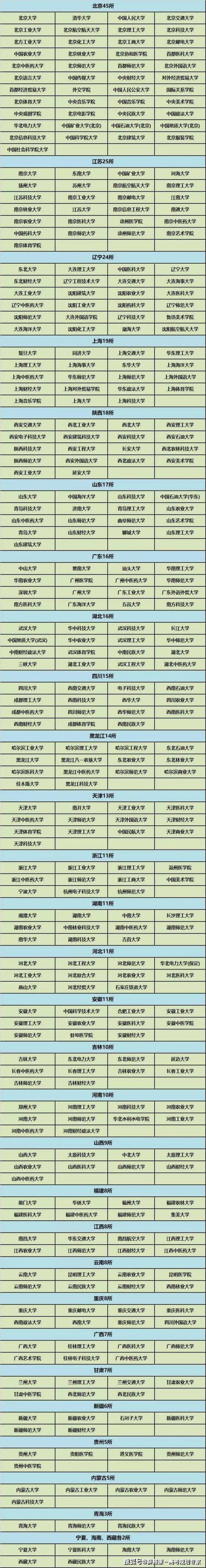 西北农林科技大学大学分数_2024年西北农林科技大学录取分数线及要求_西北农林科技大学的录取分数线