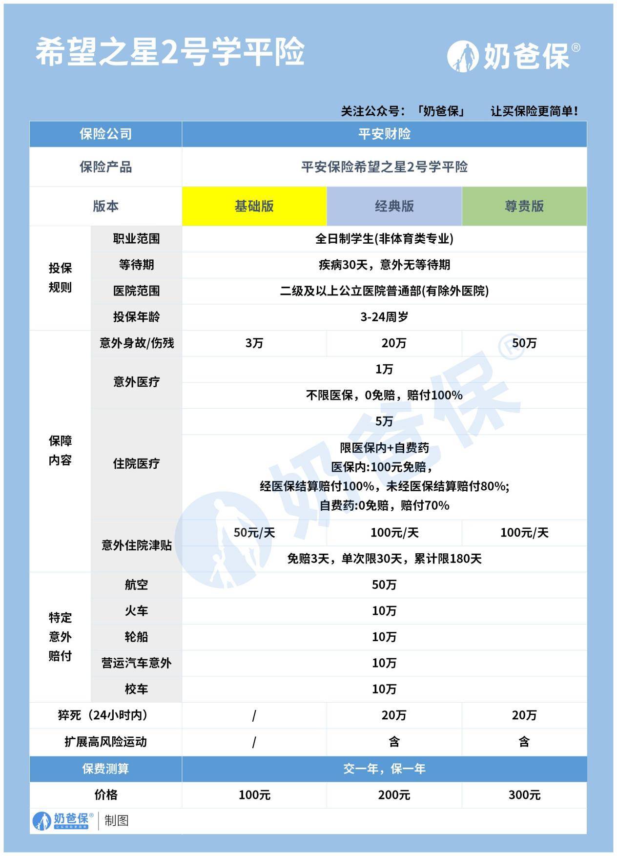 學平險報銷比例是多少？學平險有必要買嗎？