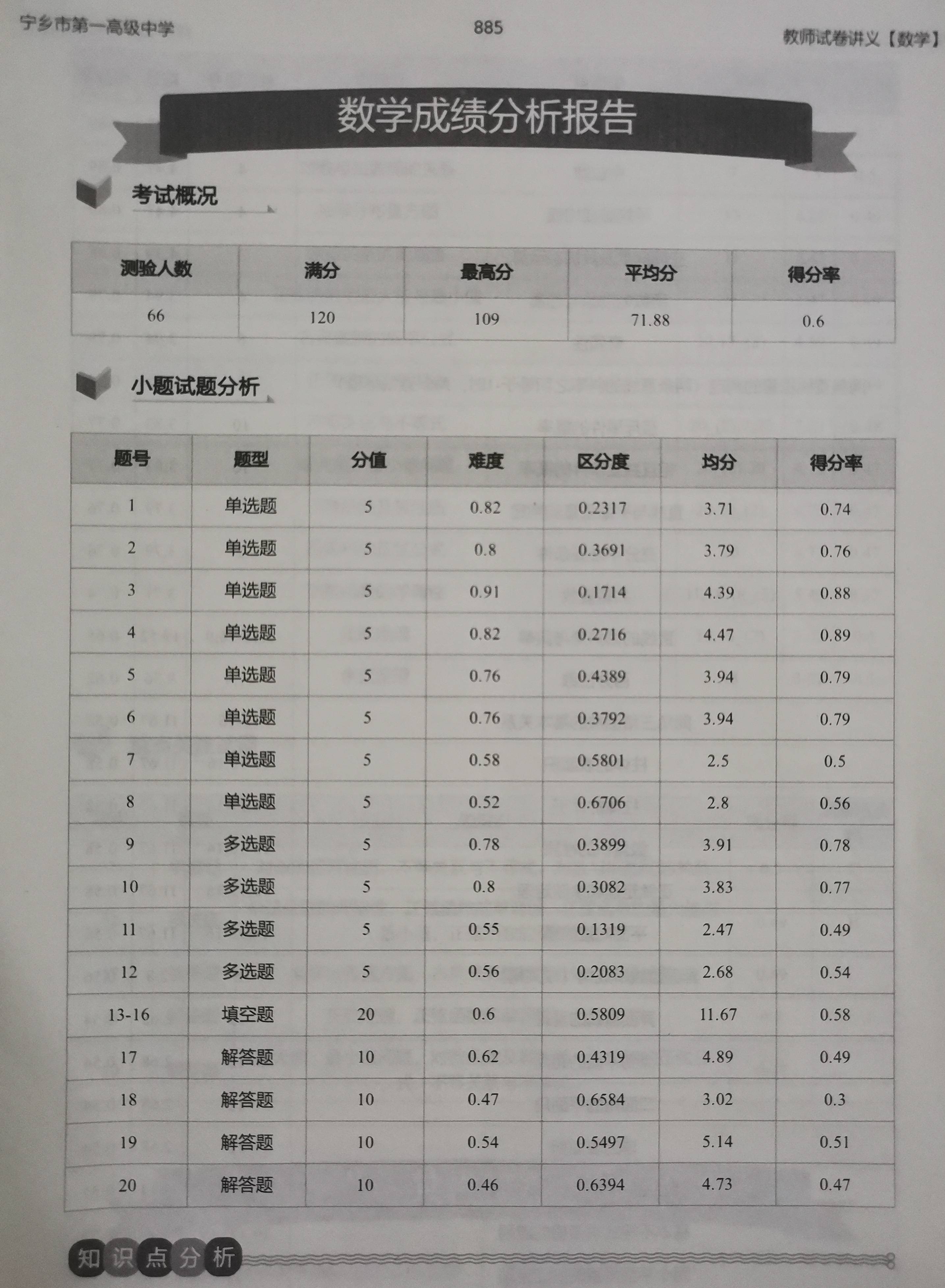 数学周测(2023.9.10.)试卷分析报告