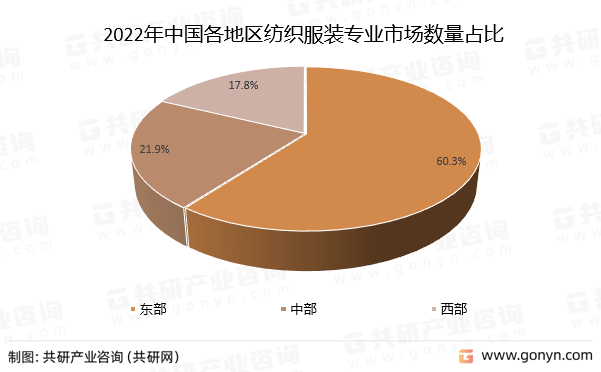 20双赢彩票22年中国纺织服装专业市场运行现状分析(图3)