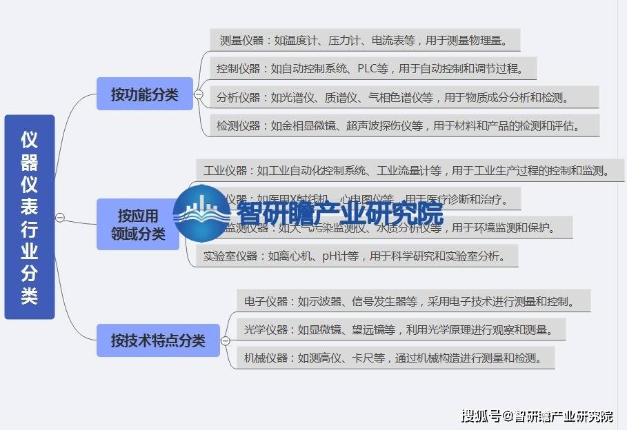 中国仪器仪表行业报告：在各个领域中发挥着不可替代的作用