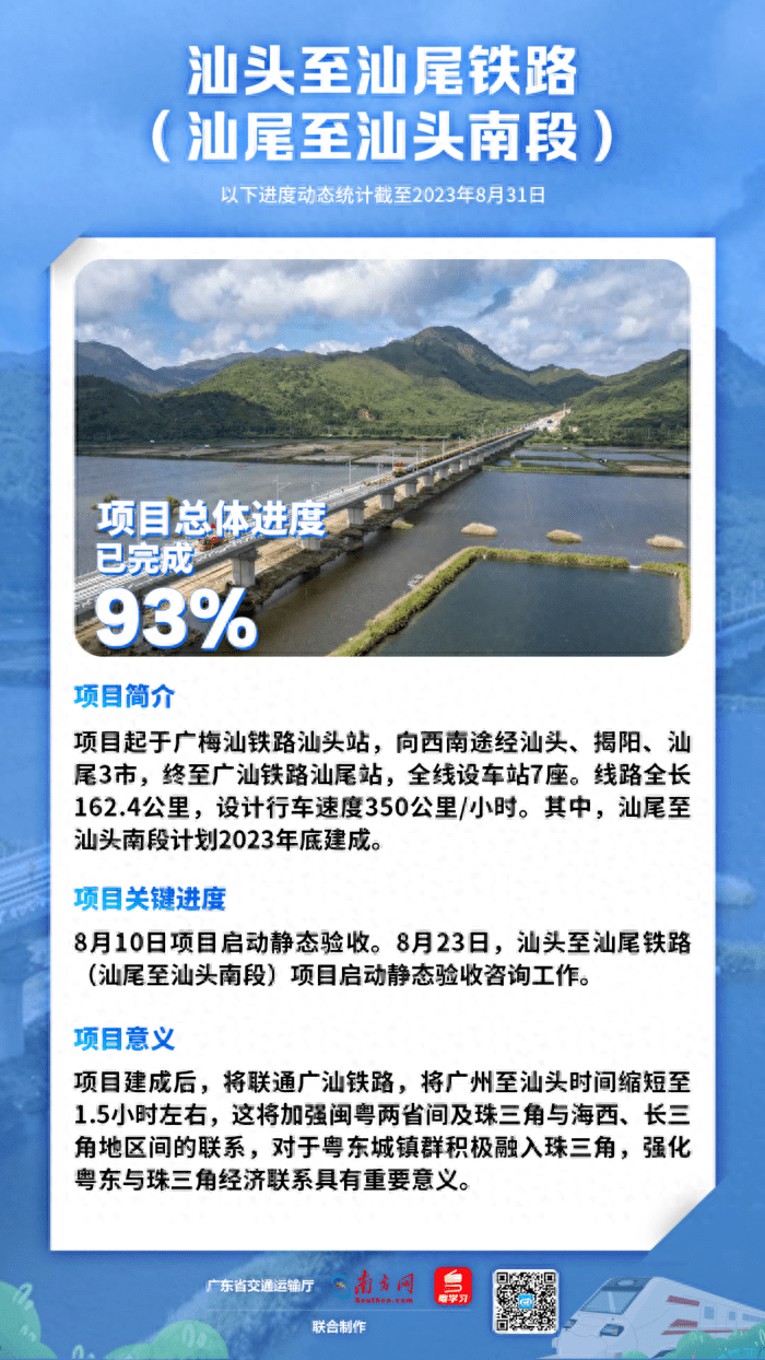 广汕高铁本月开通！陆丰东站、陆丰南站进度为…
