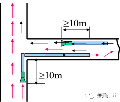 局部通风基础知识(图3)