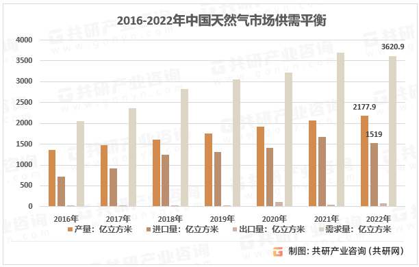 kaiyun2023年中国石油石化市场运行情况及行业投资规模统计[图](图2)