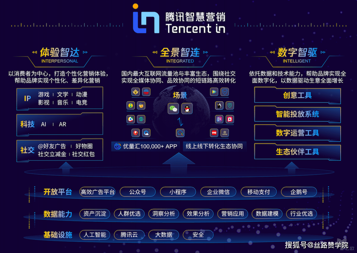 腾讯广告，为什么是商家首选的广告投放？