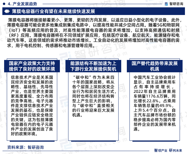 芒果体育中国薄膜电容器行业市场研究分析报告—智研咨询重磅发布（2023版）(图8)