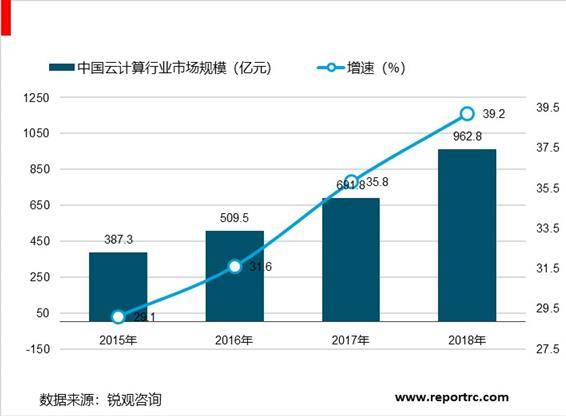 2020-2025年中国云计算产业供需分析及投资前景预测报告插图2