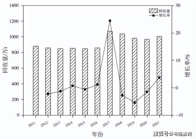 半岛2023年废玻璃主要来源、回收量、行业政策及增长趋势（多图）(图4)