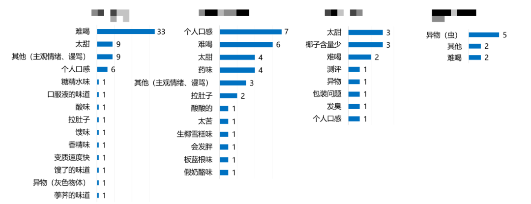 科技赋智数据赋能 | 智慧星光助推快消饮品行业实现智能舆情管理建设