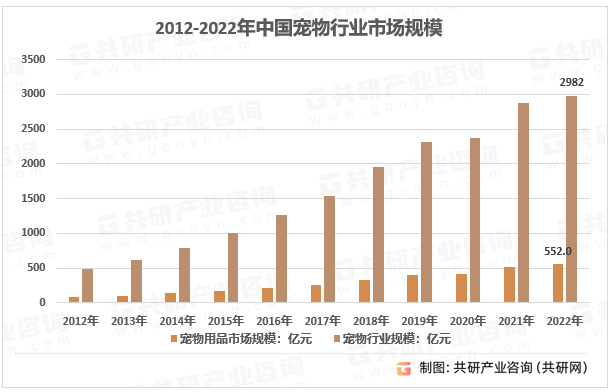 2023年中国宠物智能用品市场现状及行业市场规模前景分析[图](图3)