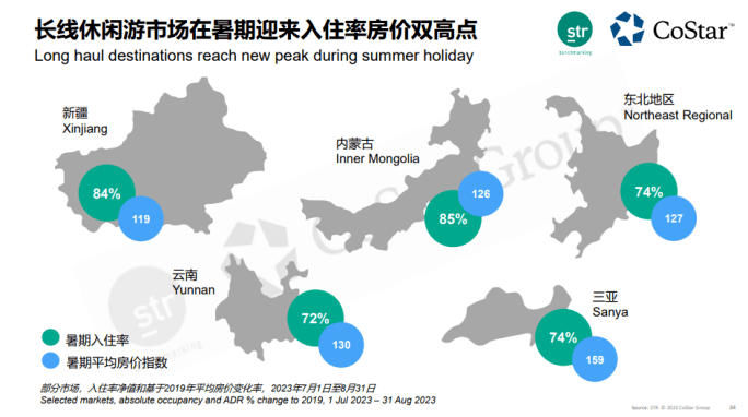 中国酒店房价“逢节必疯”：到底谁的雷火竞技APP官网锅？(图2)