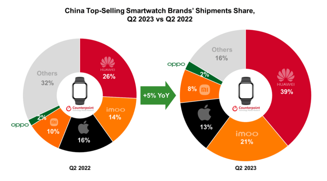 ʱ��,����Խ:��Ϊ�����Ӽ�����ʤ�����ܸ߶�