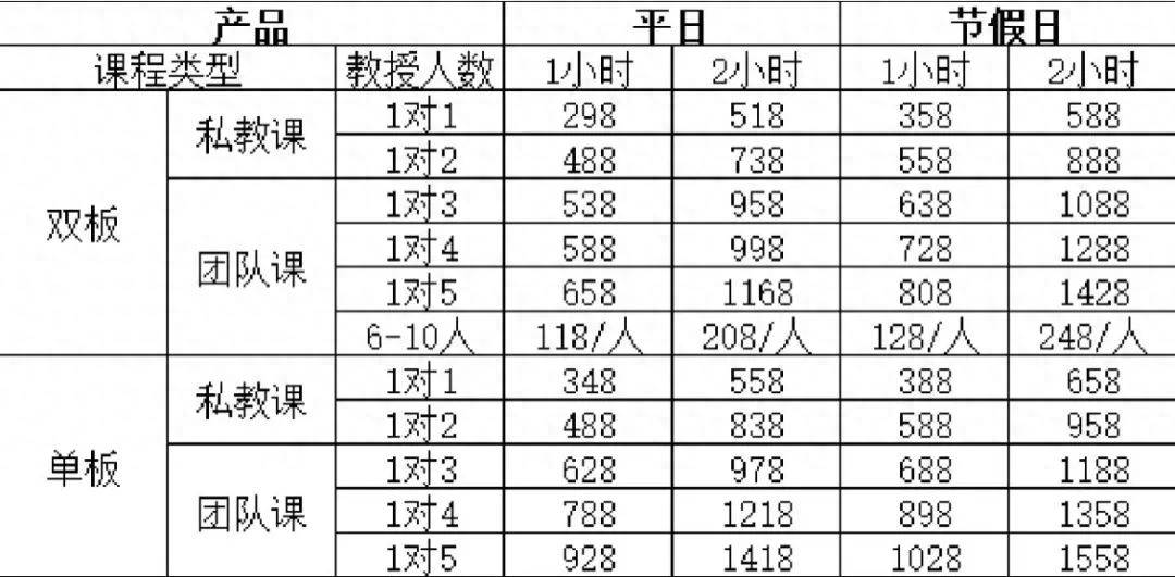 际华冰雪·香城滑雪馆最全攻谈球吧体育略看这一篇就够了…(图17)