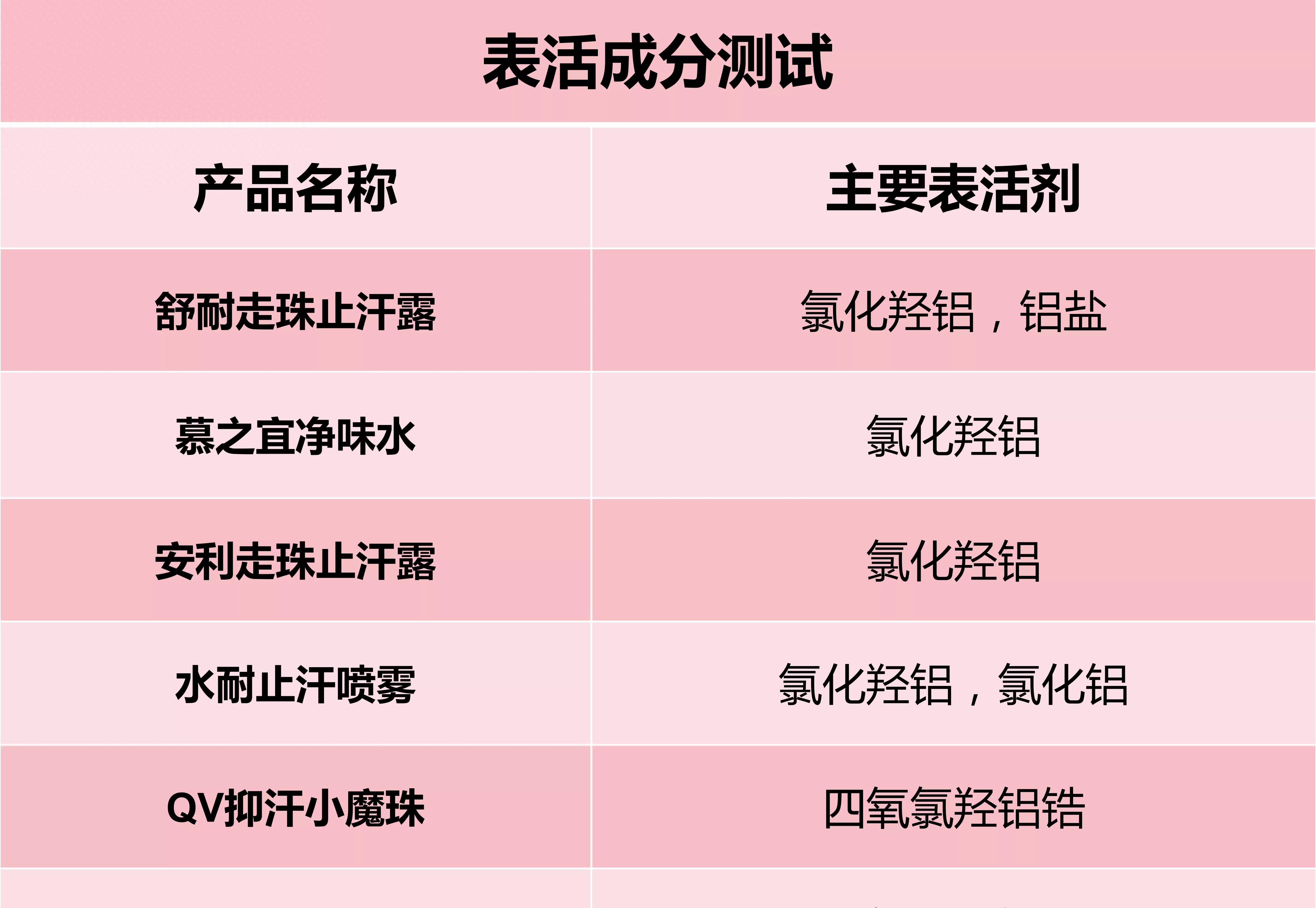 止汗剂品牌TOP 10：揭秘最受欢迎的止汗秘诀