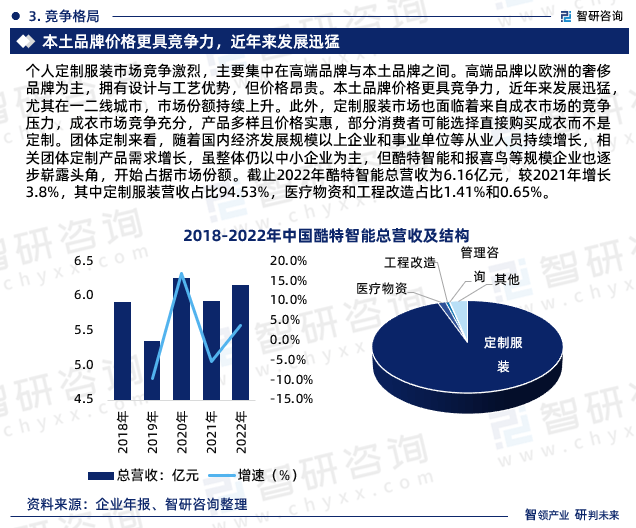 中国服装定制行业市场调查研究及发展前景预测报告（智研咨询重磅发布）插图8