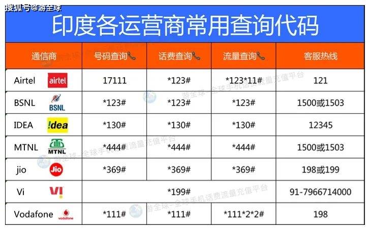 买一个印度手机号多少钱