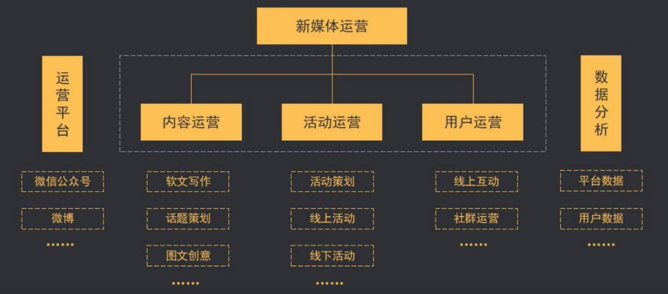 自媒体如何变现？掌握3个技巧，新手也能赚钱