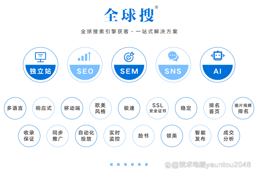 seo依然是海外引流精准获客的重要手段