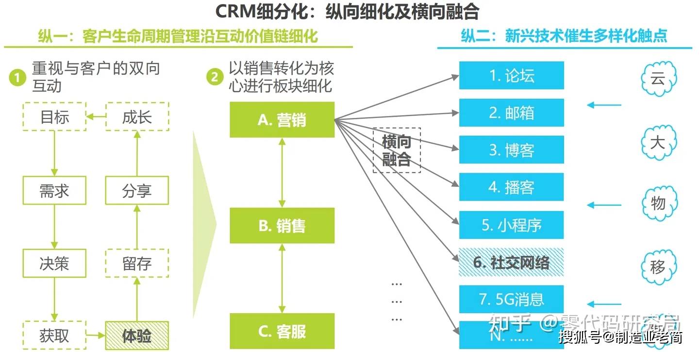 如何在CRM系统中有效构建数据仓库？基本步骤详解